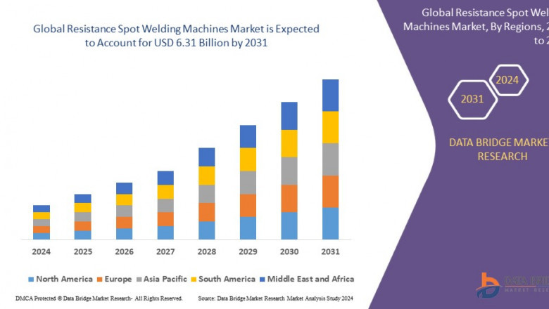 Resistance Spot Welding Machines Market Companies: Growth, Share, Value, Size and Insights