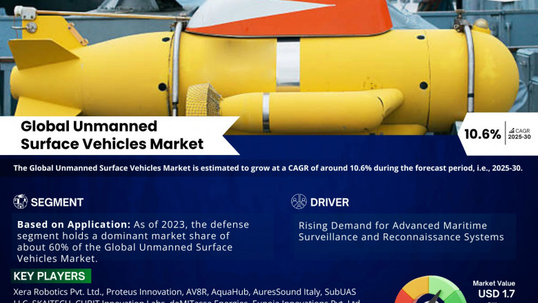 Unmanned Surface Vehicles Market Dynamics – Driver, Challenge, Segment & Competition FY2030