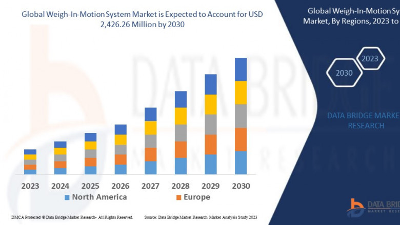 Weigh-In-Motion System Market Size, Share, Trends, Growth Opportunities, Key Drivers