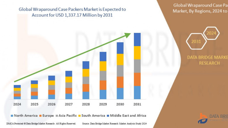Wraparound Case Packers Market Growth Drivers in Leaders: Graph, Insights, and Research Report