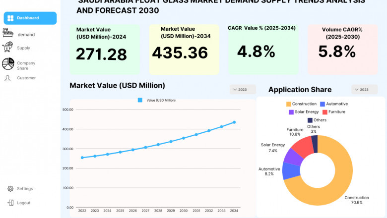 Float Glass Market: Expanding Opportunities in Saudi Arabia’s Construction Sector