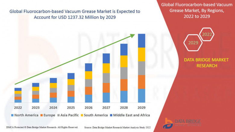 Fluorocarbon-based Vacuum Grease Market Size, Share, Trends, Opportunities, Key Drivers and Growth Prospectus
