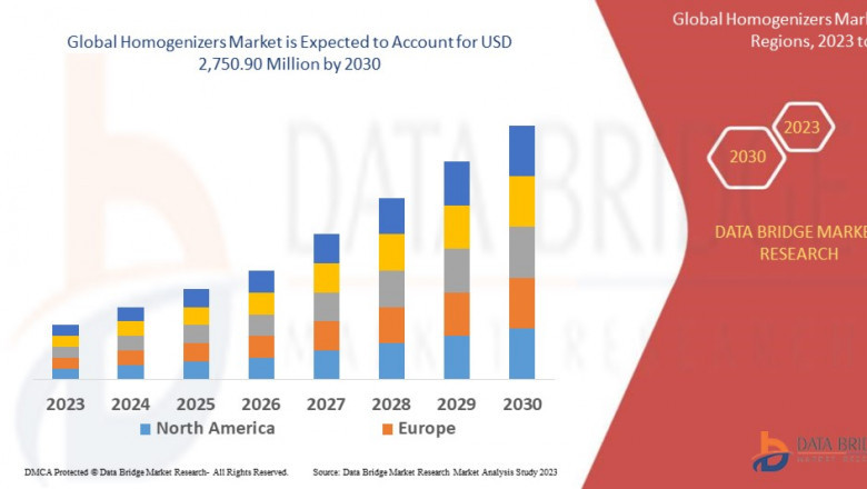 Homogenizers Market Size, Share, Trends, Key Drivers, Growth and Opportunity Analysis