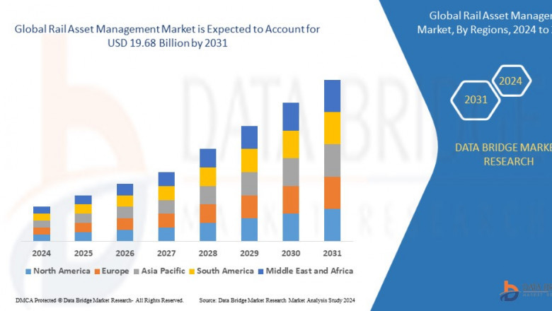 Rail Asset Management Market Demand in Growth: Share, Value, Scope, and Analysis Insights