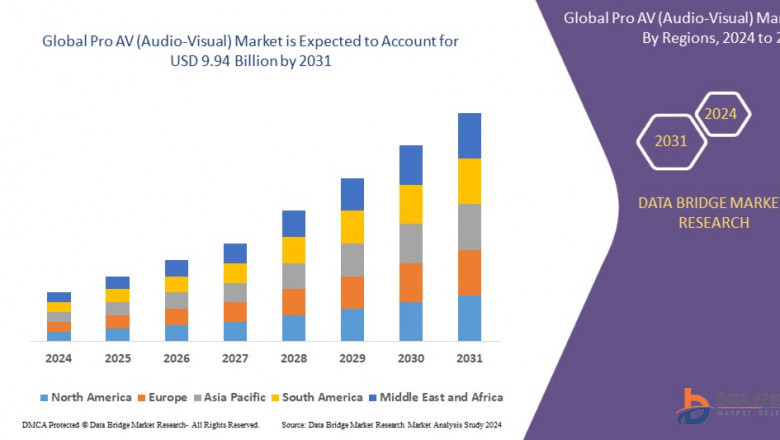 Pro AV (Audio-Visual) Market CAGR of 12.00% during the forecast period 2024 to 2031.