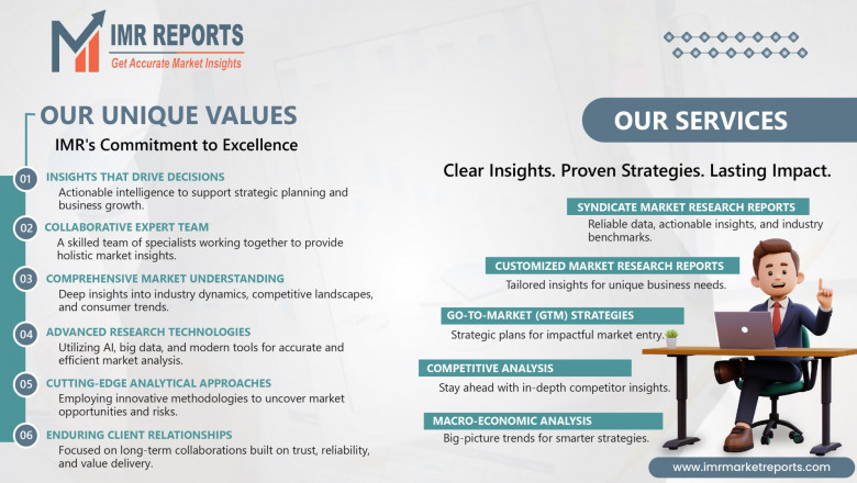 Smart Roads Market Experiencing Rapid Expansion with Leading Giants Indra Sistemas, Cisco Systems, Alcatel Lucent