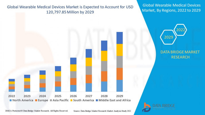 Wearable Medical Devices Market: Key Insights and Forecast 2024–2031