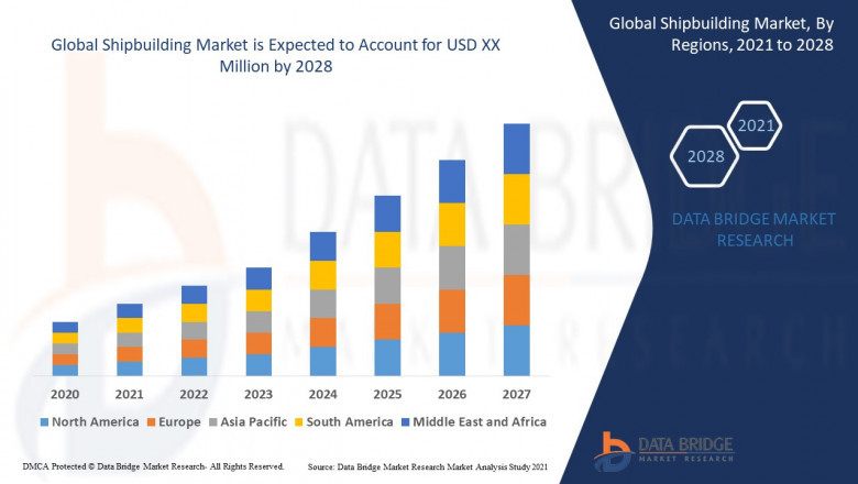 Shipbuilding Market Overview: Trends, Challenges, and Forecast 2024–2032