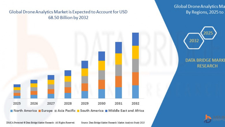 Drone Analytics Market Scope: Growth, Share, Value, Insights, and Trends