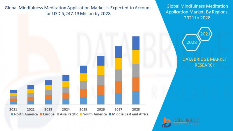 Mindfulness Meditation Application Market grow at a CAGR of 24.75% in the forecast period of 2021 to 2028