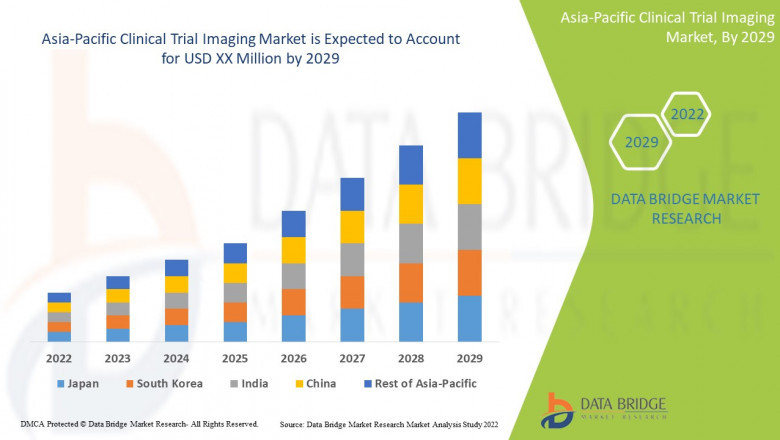Asia-Pacific Clinical Trial Imaging Market: Demand and Outlook 2022–2029