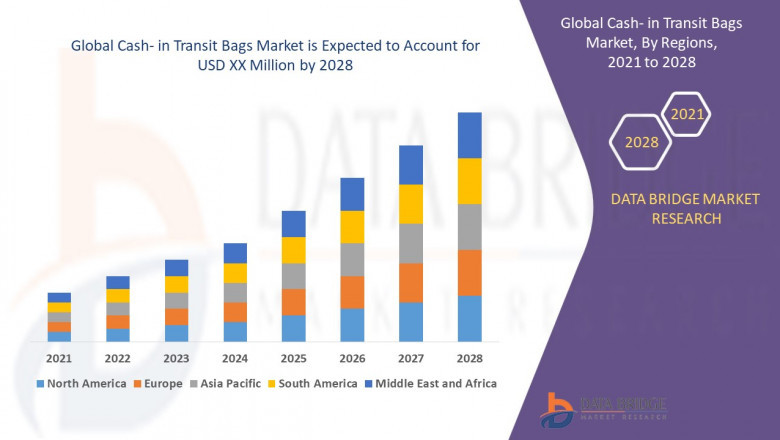 Cash- in Transit Bags Market size, Share, Demand, Key Drivers, Development Trends and Competitive Outlook