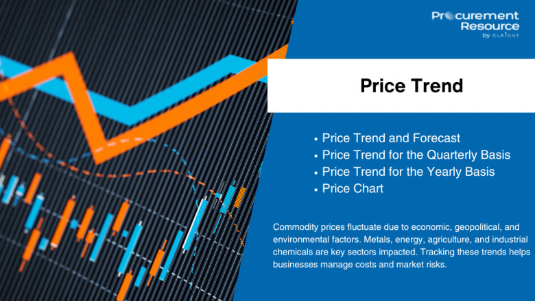 Comprehensive Market Insight on the Potato Flakes Price Trend