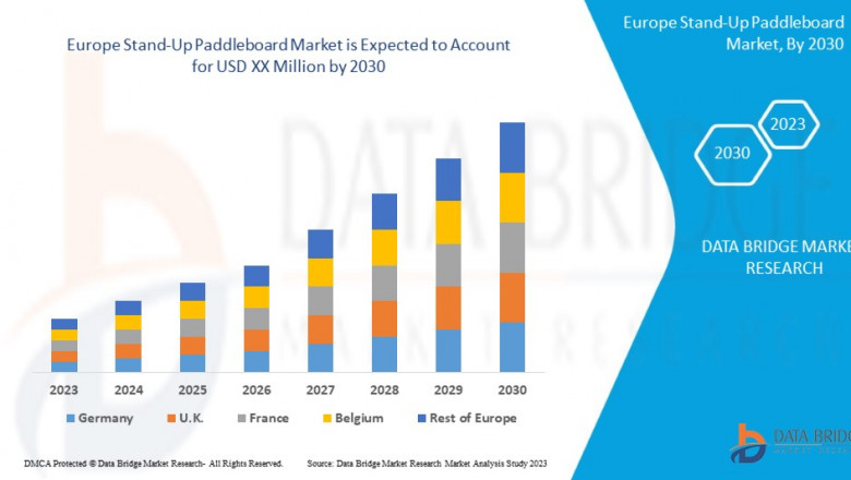 Europe Stand-Up Paddleboard Market Size, Share, Trends, Opportunities, Key Drivers and Growth Prospectus