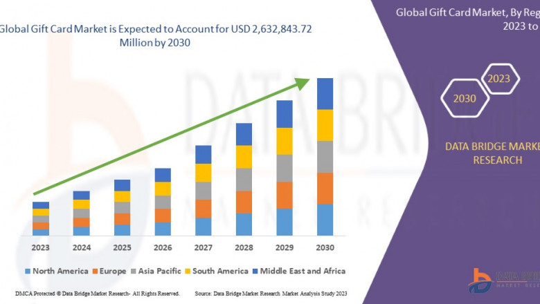 Gift Card Market Size, Share, and Trends Analysis Report – Industry Overview and Forecast to 2032