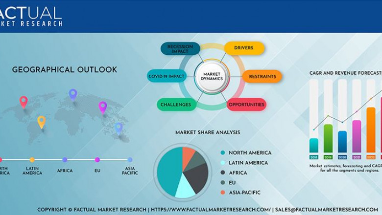 Lupine Seed Market Latest Report: Industry Development and Future Scope- 2033
