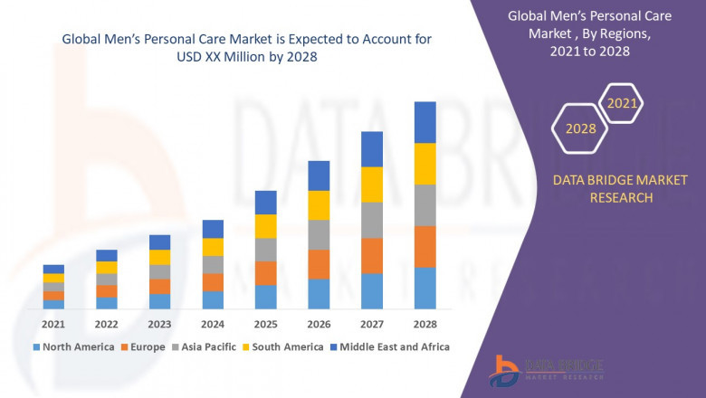 Men’s Personal Care Market rate of 5.70% for the forecast period of 2021