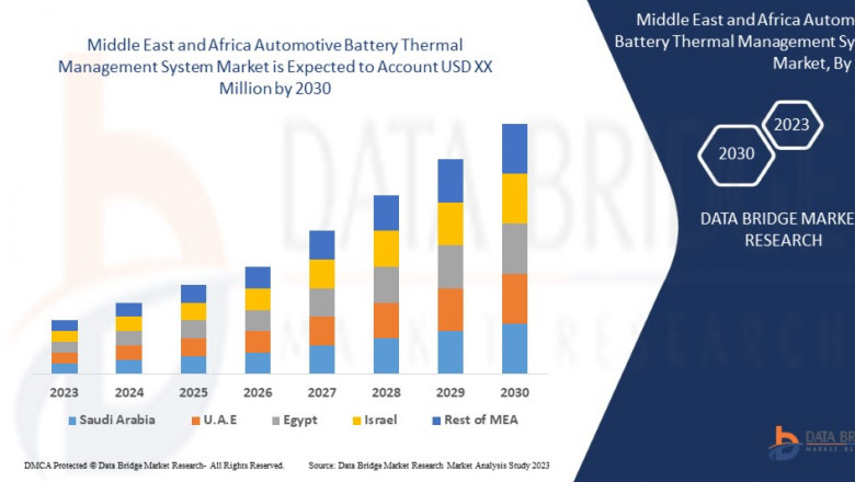 Middle East and Africa Automotive Battery Thermal Management System Market Size, Share, Trends, Opportunities, Key Drivers and Growth Prospectus