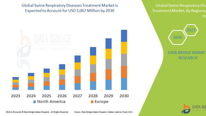 Swine Respiratory Diseases Treatment Market, Share, Size, Trends, Analysis and Research