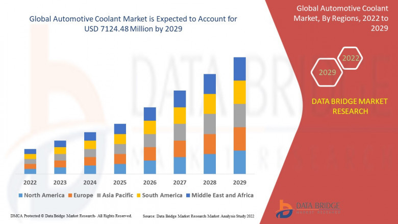 Automotive Coolant Market: Dynamics, Opportunities, and Forecast 2022–2029