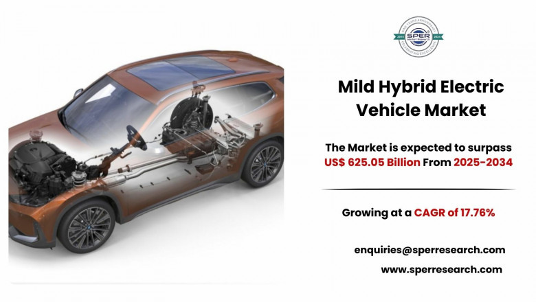 Mild Hybrid Electric Vehicle Market Size, Trends, Industry Analysis and Business Opportunities 2034: SPER Market Research
