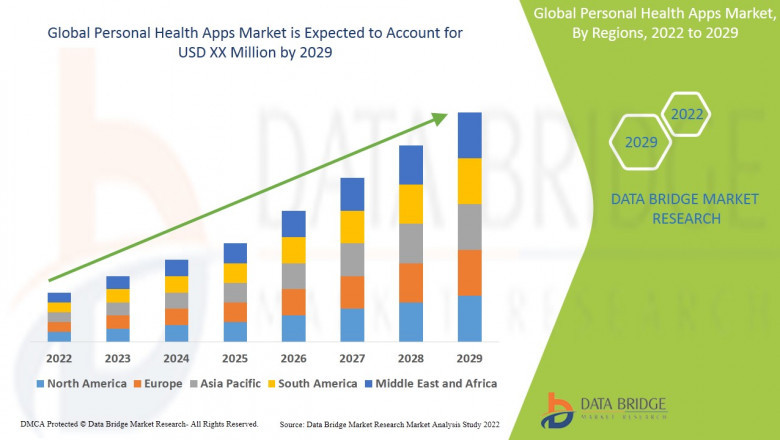 Personal Health Apps Market: Trends and Strategic Forecast 2022–2029