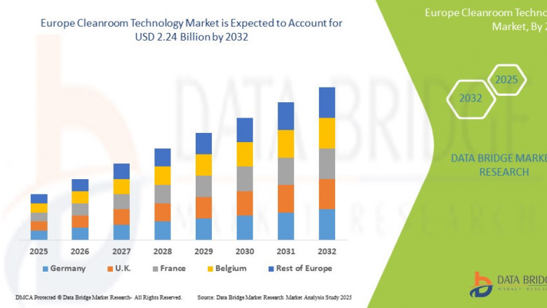 Europe Cleanroom Technology Market Challenges: Growth, Share, Value, Size, and Scope
