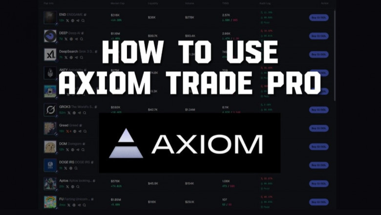 Learn About Various Concepts About Axiom