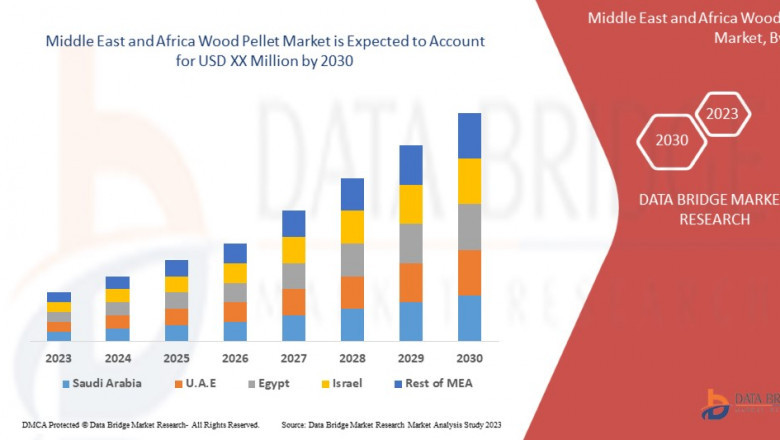 Middle East and Africa Wood Pellet Market CAGR: Growth, Share, Value, Size, and Analysis