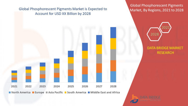 Phosphorescent Pigments Market Size, Share, Trends, Key Drivers, Growth Opportunities and Competitive Outlook