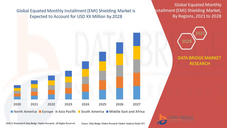 Global Equated Monthly Installment (EMI) Shielding Market Demand: Growth, Share, Value, Size, and Insights