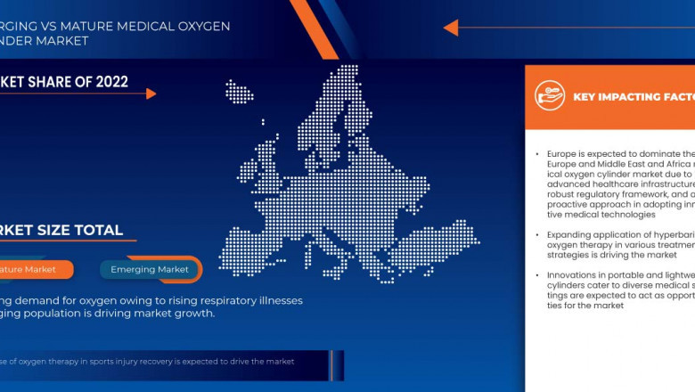 Medical Oxygen Cylinder Market Expands Across Europe and MEA Due to Increasing Demand in Emergency and Chronic Care Settings