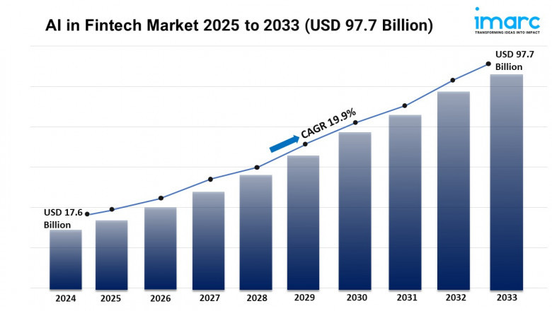 AI in Fintech Market Size, Trends, and Growth Analysis 2025-2033