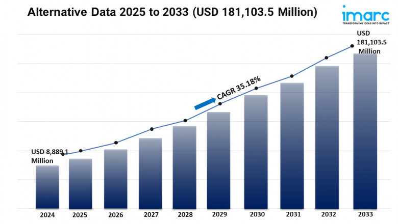 Alternative Data Market Trends, Growth, and Demand Forecast 2025-2033
