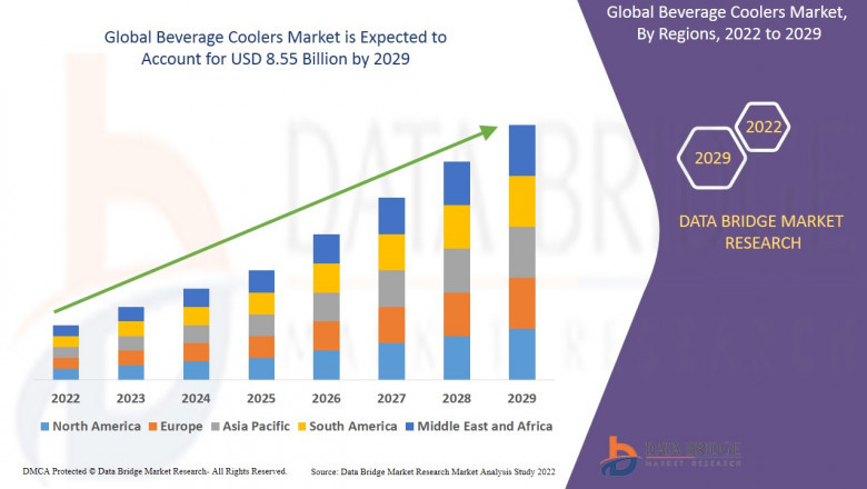 Beverage Coolers Market Overview, Growth Analysis, Trends and Forecast By 2029