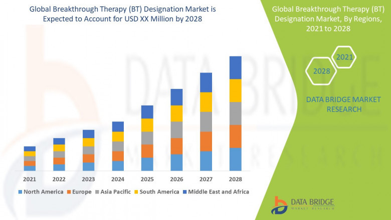 Breakthrough Therapy (BT) Designation Market Size, Share, and Trends Analysis Report – Industry Overview and Forecast to 2032
