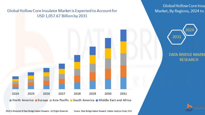 Hollow Core Insulator Market Set to Grow Amid Rising Demand for Efficient Power Transmission