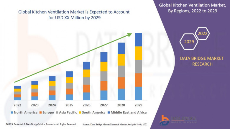 Kitchen Ventilation Market | Industry Size, Share, Demand, Manufacturers and Forecast