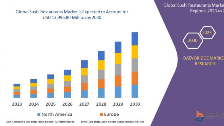 Sushi Restaurants Market: Size, Share, and Growth Forecast 2024–2030