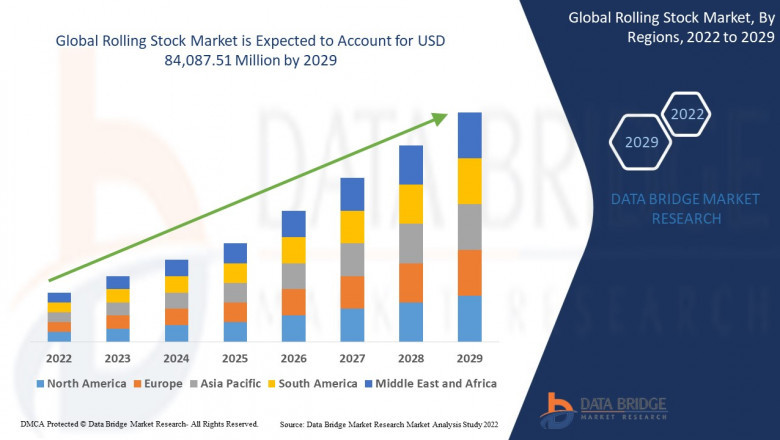 Rolling Stock Market Advances on Electrification, Urban Transit Expansion, and Rail Infrastructure Upgrades