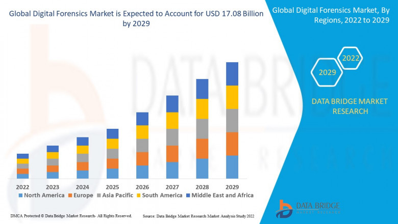 Global Digital Forensics Market Graph: Growth, Share, Value, Size, and Insights