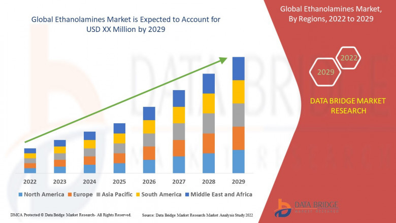 Global Ethanolamines Market Challenges: Growth, Share, Value, Size, and Scope
