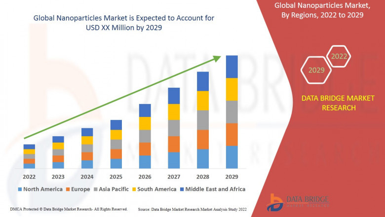 Global Nanoparticles Market Opportunities: Growth, Share, Value, Size, and Scope