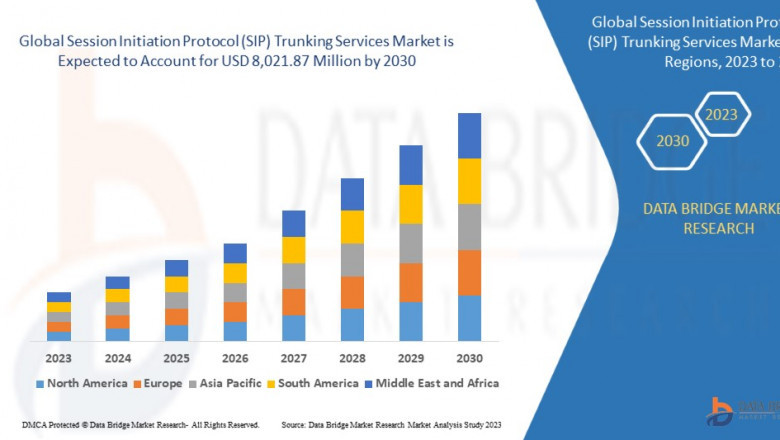 Global Session Initiation Protocol (SIP) Trunking Services Market Trends: Growth, Share, Value, Size, and Analysis