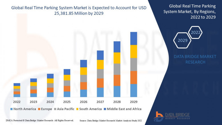 Real Time Parking System Market Size, Share, Trends, Key Drivers, Growth, Challenges and Opportunity Forecast