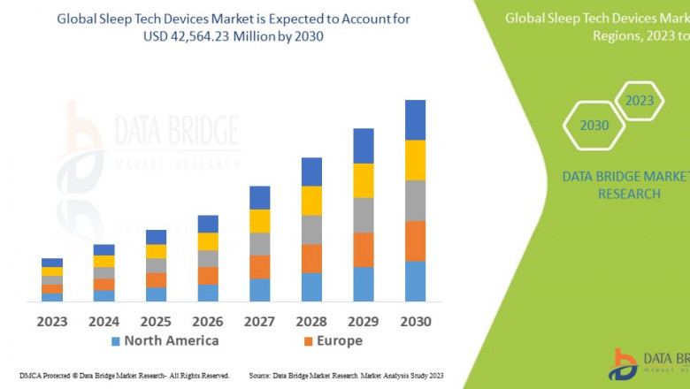 Sleep Tech Devices Market Size, Share, Trends, Key Drivers, Growth and Opportunity Analysis