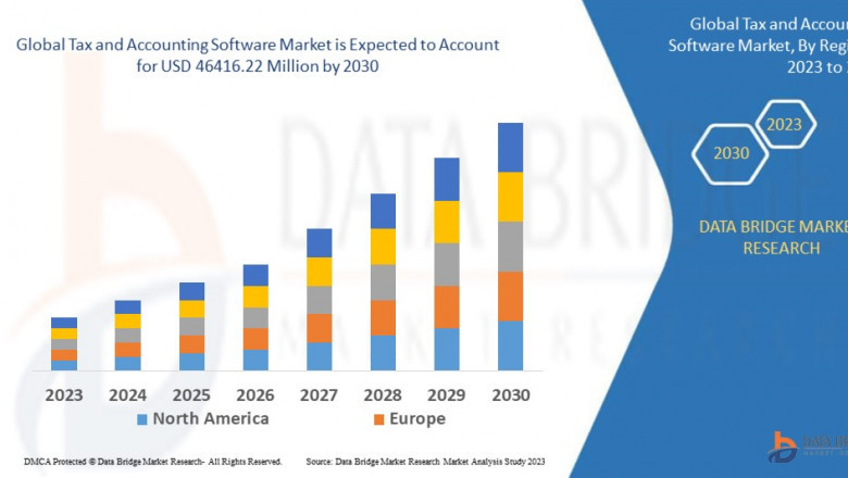 Tax and Accounting Software Market Size, Share, Trends, Key Drivers, Growth, Challenges and Opportunity Forecast