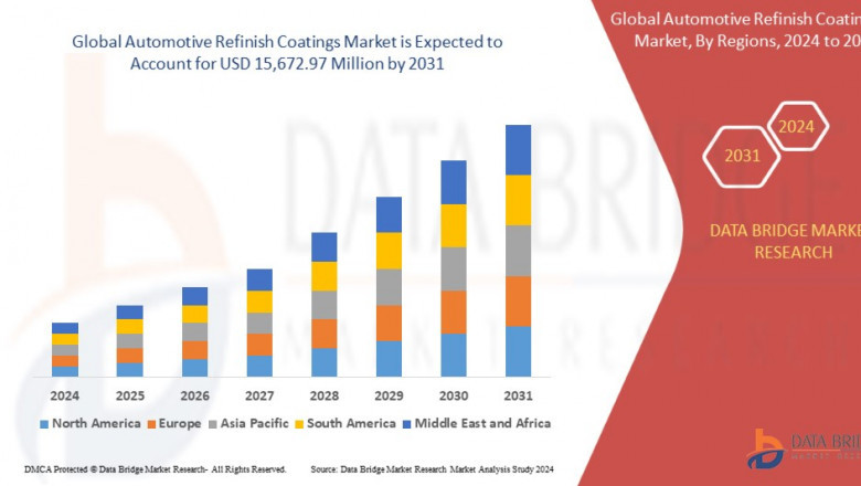 Automotive Refinish Coatings Market – Industry Trends and Forecast to 2031