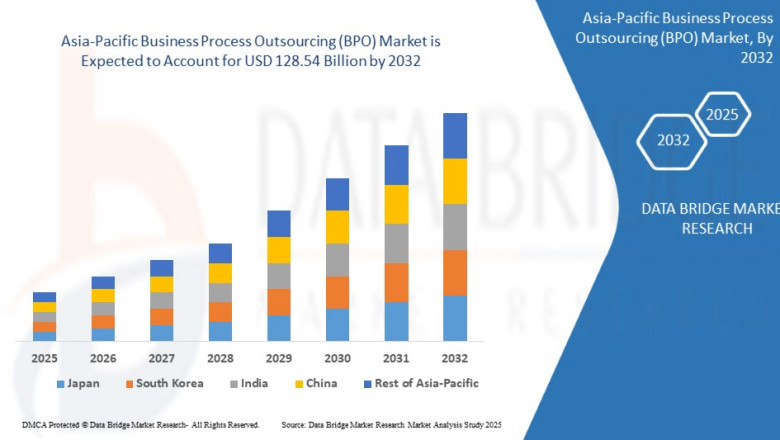 Colour Cosmetics Market Size, Share, and Trends Analysis Report – Industry Overview and Forecast to 2032