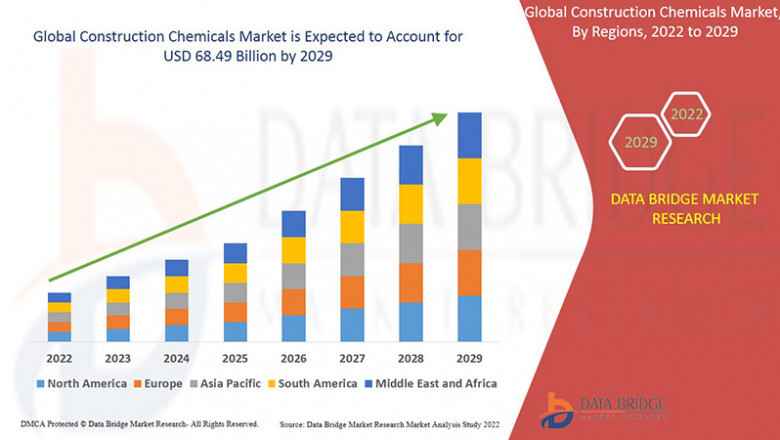 Construction Chemicals Market Size, Share, and Trends Analysis Report – Industry Overview and Forecast to 2032